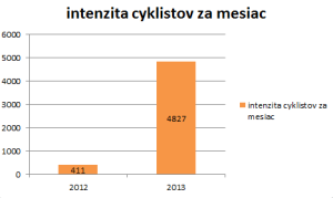 januar2014_cyklodata