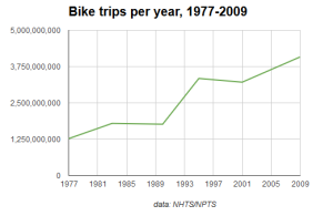 USA_bicycle_trips