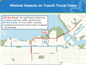 vancouver_transit_impact