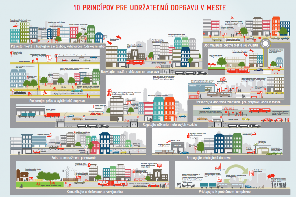 10 princípov pre udržateľnú mobilitu v mestách.