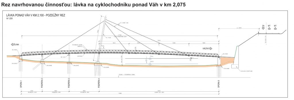 Cyklistická trasa Žilina – Martin má ukončené posudzovanie EIA