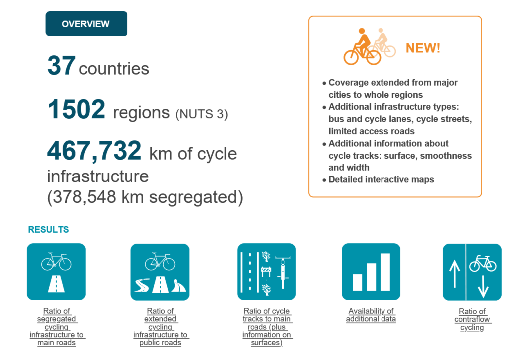 QECIO zaujímavý nástroj na kvantifikáciu cyklistickej infraštruktúry z Openstreetmap